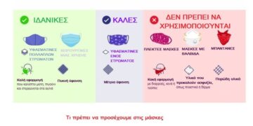 μασκα