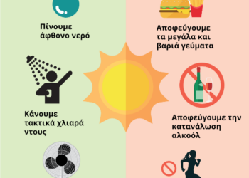 Οδηγίες Προστασίας από τις Υψηλές Θερμοκρασίες