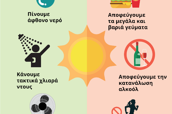 Οδηγίες Προστασίας από τις Υψηλές Θερμοκρασίες