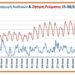 Αιολικά: δημόσιος όλεθρος η παραγωγή στο 2ο 15νθήμερο Ιουνίου 2021