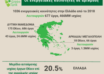 λιγνιτικές περιοχές της Ελλάδας
