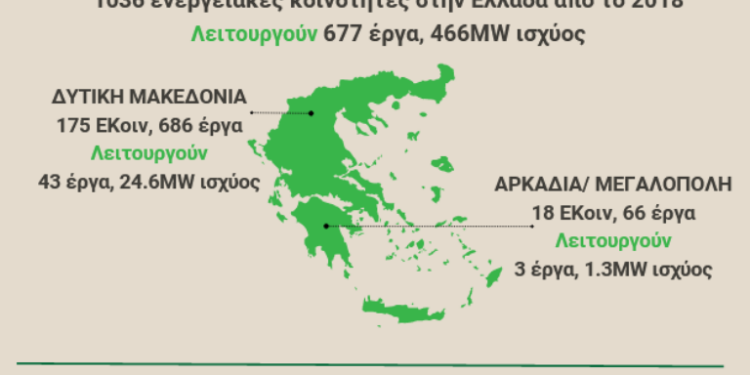 λιγνιτικές περιοχές της Ελλάδας