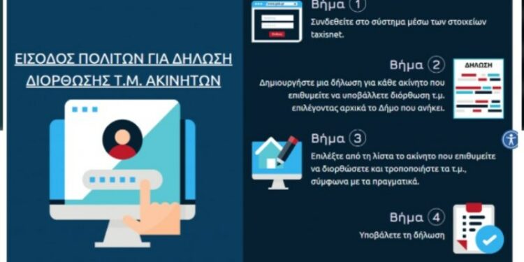 Αδήλωτα τετραγωνικά