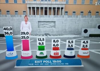 Exit poll: Εκπλήξεις και μεγάλη διαφορά ΝΔ ΣΥΡΙΖΑ
