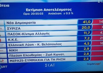 Θρίαμβος της ΝΔ. Συντριβή ΣΥΡΙΖΑ, χαμόγελα στο ΠΑΣΟΚ. Η εκτίμηση αποτελέσματος