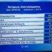 Θρίαμβος της ΝΔ. Συντριβή ΣΥΡΙΖΑ, χαμόγελα στο ΠΑΣΟΚ. Η εκτίμηση αποτελέσματος