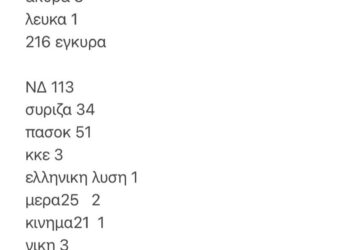 Βόιο.  Πως ψήφισαν στον Αυγερινό