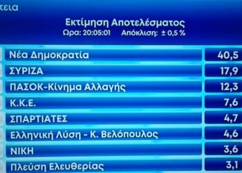 Εκτίμηση αποτελέσματος Εθνικών εκλογών.  8 κόμματα μπαίνουν στη Βουλή