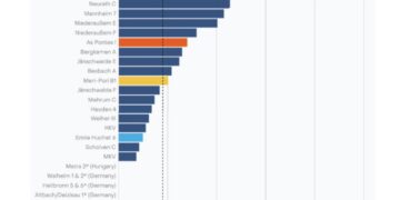 Λ. Τσικριτζής: Απάντηση στον υπέρ του λιγνίτη ύμνο του κ. Χ. Κολοβού (αλλά όχι στις ύβρεις του)