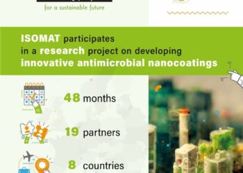 Η ISOMAT συμμετέχει στην ευρωπαϊκή ερευνητική πρωτοβουλία SUPREME