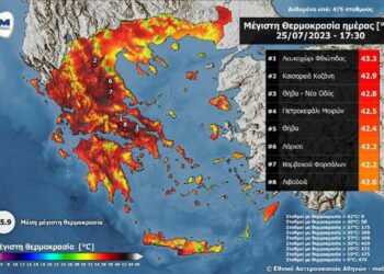 Δείτε σε ποιό χωριό της Κοζάνης το θερμόμετρο έδειξε… 42,9 βαθμούς – Η δεύτερη υψηλότερη θερμοκρασία στη χώρα