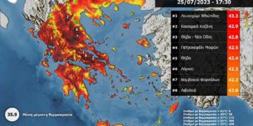 Δείτε σε ποιό χωριό της Κοζάνης το θερμόμετρο έδειξε… 42,9 βαθμούς – Η δεύτερη υψηλότερη θερμοκρασία στη χώρα