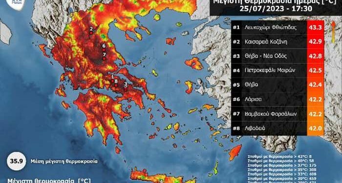 Δείτε σε ποιό χωριό της Κοζάνης το θερμόμετρο έδειξε… 42,9 βαθμούς – Η δεύτερη υψηλότερη θερμοκρασία στη χώρα