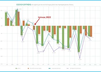 Οι προκλήσεις της επόμενης ημέρας στον ηλεκτρισμό .. του Χρήστου Κολοβού