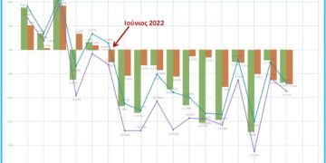 Οι προκλήσεις της επόμενης ημέρας στον ηλεκτρισμό .. του Χρήστου Κολοβού