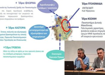 Παρουσίαση των Θυλάκων Καινοτομίας Γρεβενών-Καστοριάς-Φλώρινας