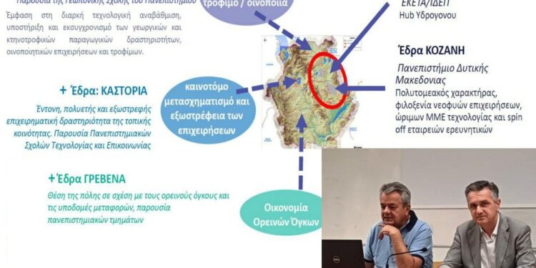 Παρουσίαση των Θυλάκων Καινοτομίας Γρεβενών-Καστοριάς-Φλώρινας