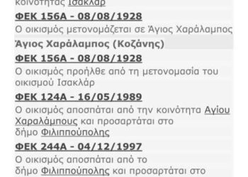 Άγιος Χαράλαμπος (Ισακλάρ) Δήμου Κοζάνης