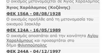Άγιος Χαράλαμπος (Ισακλάρ) Δήμου Κοζάνης