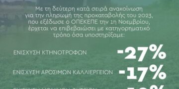 Ανακοίνωση Τομέα Αγροτικής Ανάπτυξης ΠΑΣΟΚ-Κινήματος Αλλαγής Κοζάνης για τον ΟΠΕΚΕΠΕ
