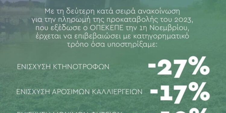 Ανακοίνωση Τομέα Αγροτικής Ανάπτυξης ΠΑΣΟΚ-Κινήματος Αλλαγής Κοζάνης για τον ΟΠΕΚΕΠΕ