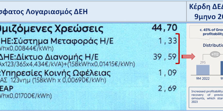 Τα απρόσμενα κέρδη της ΔΕΗ.. του Χ. Κολοβού