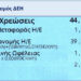 Τα απρόσμενα κέρδη της ΔΕΗ.. του Χ. Κολοβού