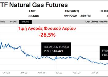 Τιμές ηλεκτρισμού: Αχαλίνωτη η κερδοσκοπία! ..του Χρήστου Κολοβού