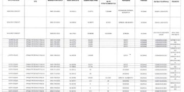 Π. Κουκουλόπουλος: «Αυτά είναι τα 19 νέα έργα ΑΠΕ της ΔΕΠΑ στο νομό Κοζάνης»