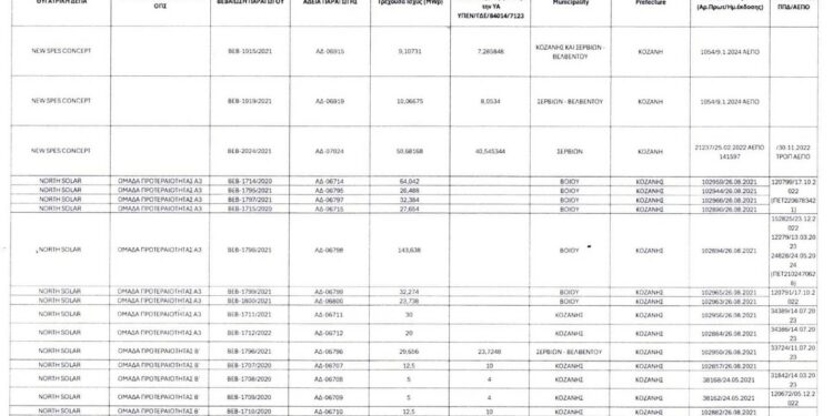 Π. Κουκουλόπουλος: «Αυτά είναι τα 19 νέα έργα ΑΠΕ της ΔΕΠΑ στο νομό Κοζάνης»