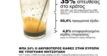 Σωματείο Εστίασης Κοζάνης Ερμής: Θεόπικρος ο καφές… Γιατί?