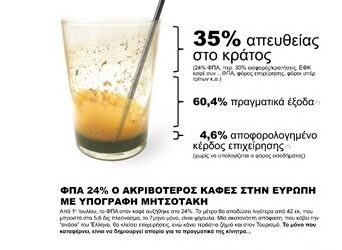 Σωματείο Εστίασης Κοζάνης Ερμής: Θεόπικρος ο καφές… Γιατί?