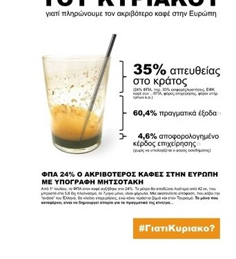 Σωματείο Εστίασης Κοζάνης Ερμής: Θεόπικρος ο καφές… Γιατί?