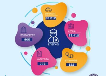 Ιανουάριο 2025: Απολογισμός δραστηριότητας των Υπηρεσιών της Γενικής Περιφερειακής Αστυνομικής Διεύθυνσης Δυτικής Μακεδονίας