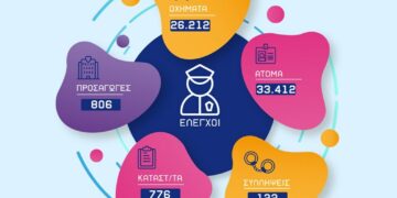 Ιανουάριο 2025: Απολογισμός δραστηριότητας των Υπηρεσιών της Γενικής Περιφερειακής Αστυνομικής Διεύθυνσης Δυτικής Μακεδονίας