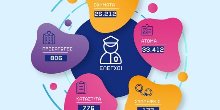 Ιανουάριο 2025: Απολογισμός δραστηριότητας των Υπηρεσιών της Γενικής Περιφερειακής Αστυνομικής Διεύθυνσης Δυτικής Μακεδονίας