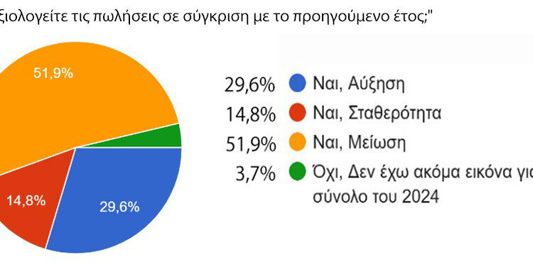 Ανώνυμη Τηλεφωνική Έρευνα για την Κίνηση της Εμπορικής Αγοράς των Γρεβενών κατά την Περίοδο των Εκπτώσεων 2025
