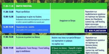 Αναλυτικό πρόγραμμα του Forestival: Σάββατο 28 και Κυριακή 29 Ιουνίου 2025 στο Μικρόκαστρο (χώρος Fiesta Voio)