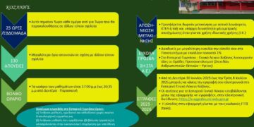 Εγγραφές και ανανεώσεις εγγραφών στο Εσπερινό Γυμνάσιο Κοζάνης με Λυκειακές τάξεις