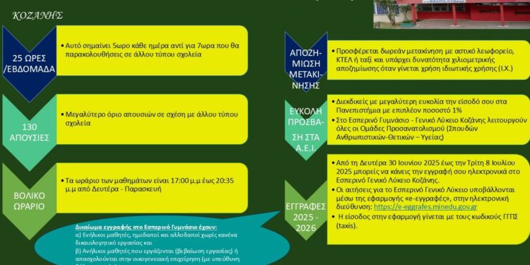 Εγγραφές και ανανεώσεις εγγραφών στο Εσπερινό Γυμνάσιο Κοζάνης με Λυκειακές τάξεις