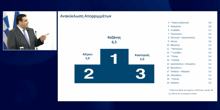 Αξιολόγηση: Στη 14η θέση πανελλαδικά ο Δήμος Κοζάνης σε σύνολο 184 Δήμων