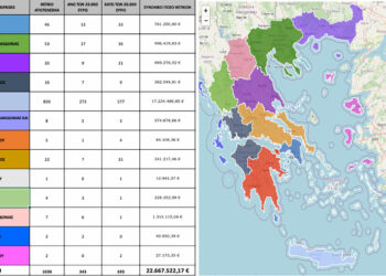 ΟΠΕΚΕΠΕ: Δείτε ανά περιφέρεια πόσα ΑΦΜ πήραν παράνομες επιδοτήσεις – Tα στοιχεία για την Δυτική Μακεδονία