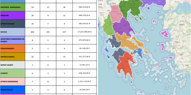 ΟΠΕΚΕΠΕ: Δείτε ανά περιφέρεια πόσα ΑΦΜ πήραν παράνομες επιδοτήσεις – Tα στοιχεία για την Δυτική Μακεδονία