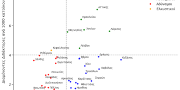 Πρωταθλήτρια σε διδακτορικά η Δ.Μακεδονία, ουραγός οι τουριστικές περιοχές – Τι έδειξε έρευνα