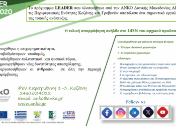 Στο 145% η τελική απορρόφηση του Leader που υλοποιήθηκε από την ΑΝΚΟ
