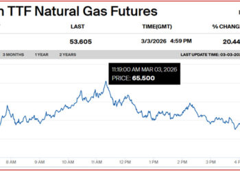 Πλήρης αποτυχία της πολιτικής της ενεργειακής μετάβασης (Χρήστος Ι. Π. Κολοβός)