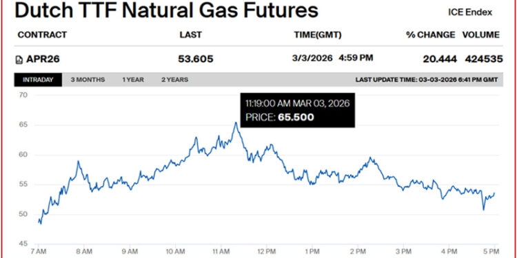Πλήρης αποτυχία της πολιτικής της ενεργειακής μετάβασης (Χρήστος Ι. Π. Κολοβός)