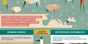 Η Διεύθυνση Κτηνιατρικής της Περιφέρειας Δυτικής Μακεδονίας ενημερώνει για τον Αφθώδη πυρετό