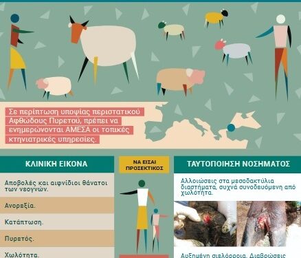 Η Διεύθυνση Κτηνιατρικής της Περιφέρειας Δυτικής Μακεδονίας ενημερώνει για τον Αφθώδη πυρετό