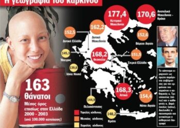 Που στοχεύουν οι καρκινογόνες «φωτοβολίδες» του Αδώνιδος